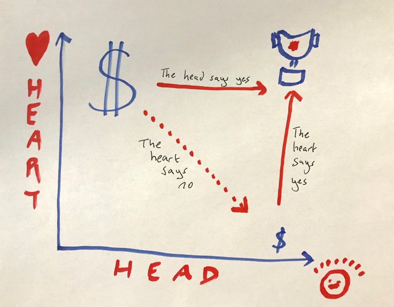 Illustration for article titled How to optimize America's charitable giving